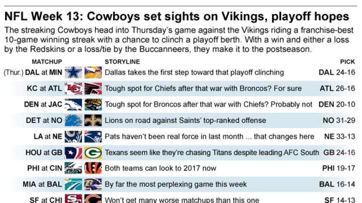 Cowboys could clinch playoff berth this weekend