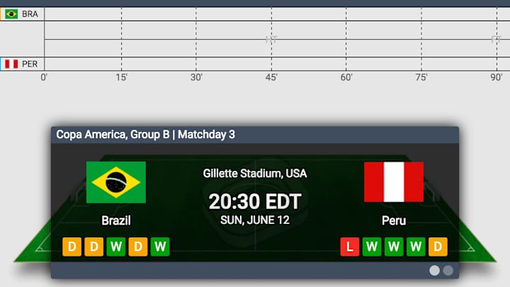 LIVE: Brazil vs. Peru, Copa America