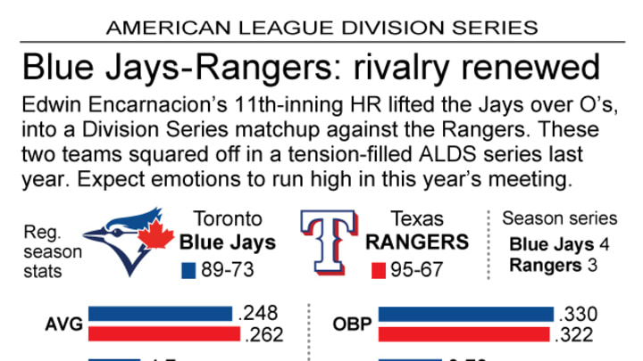 A capsule look at the Blue Jays-Rangers playoff series A capsule look at the Blue Jays-Rangers playoff series