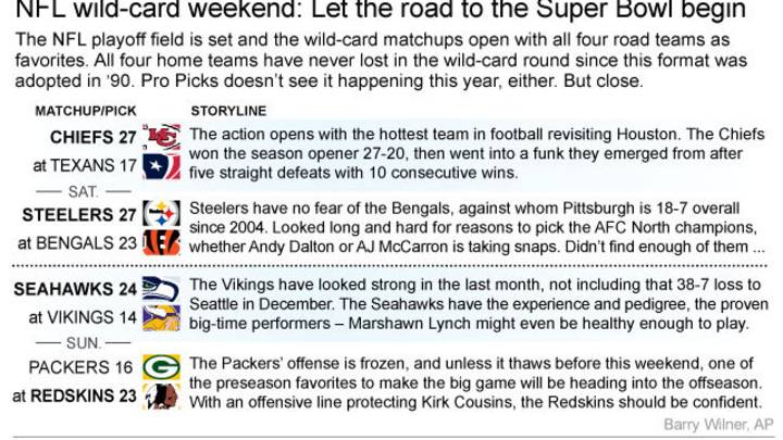 Wild-card weekend has wild development: visitors favored