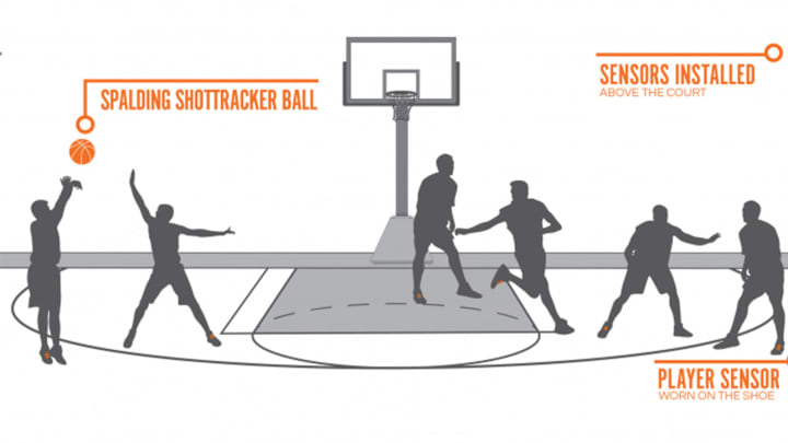 Magic Johnson, David Stern invest in player stat technology ShotTracker TEAM Magic Johnson, David Stern invest in player stat technology ShotTracker TEAM