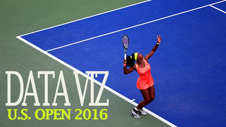 U.S. Open 2016 Daily Data Visualizations