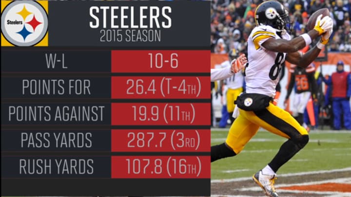 Steelers Playoff Preview
