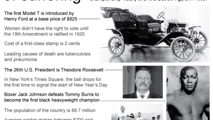 AP Was There: Cubs win the 1908 World Series