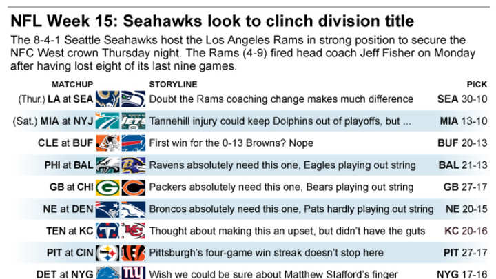 Coming off ugly loss, Seahawks still have chance to clinch