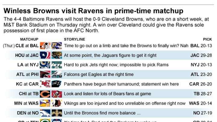 Time for Browns to win their first game? Nope Time for Browns to win their first game? Nope