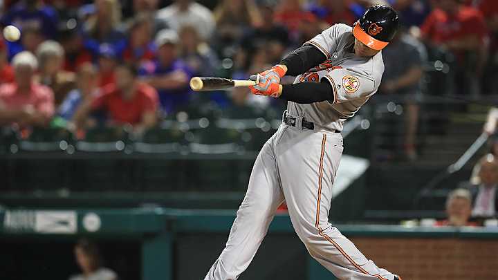 Daily fantasy baseball: Chris Davis, Max Scherzer atop Tuesday picks