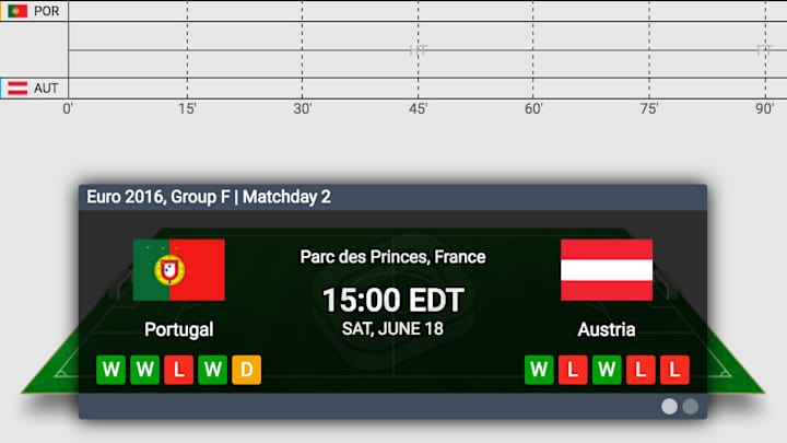LIVE: Portugal vs. Austria, Euro 2016 LIVE: Portugal vs. Austria, Euro 2016