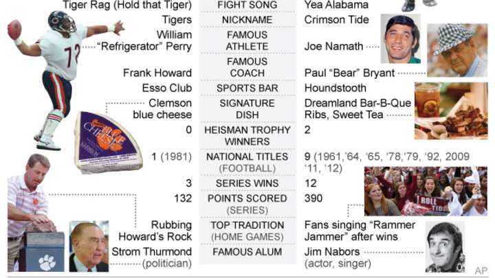 TALE OF THE TAPE: Cheers, fight songs and food TALE OF THE TAPE: Cheers, fight songs and food