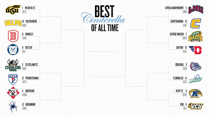 Ranking the NCAA tournament's best-ever Cinderellas: The Sweet 16 Ranking the NCAA tournament's best-ever Cinderellas: The Sweet 16