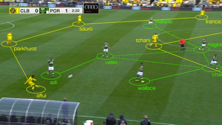 Portland's balance, Columbus's failures out wide determine MLS Cup Portland's balance, Columbus's failures out wide determine MLS Cup