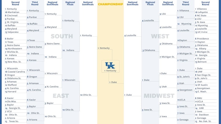 Kentucky crowned champion of Facebook mentions Kentucky crowned champion of Facebook mentions