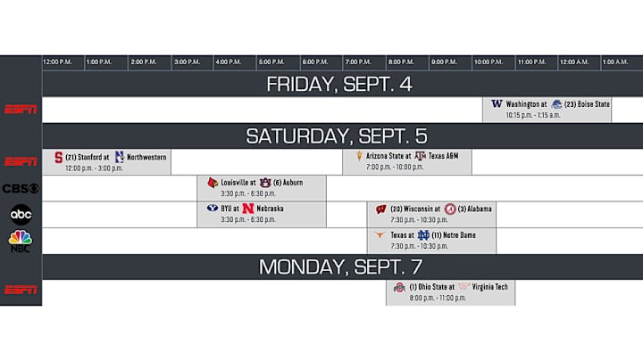 Week 1 Viewing Guide: What to watch on college football's opening weekend