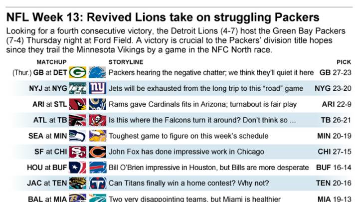 Lions streaking up, Packers tumbling down