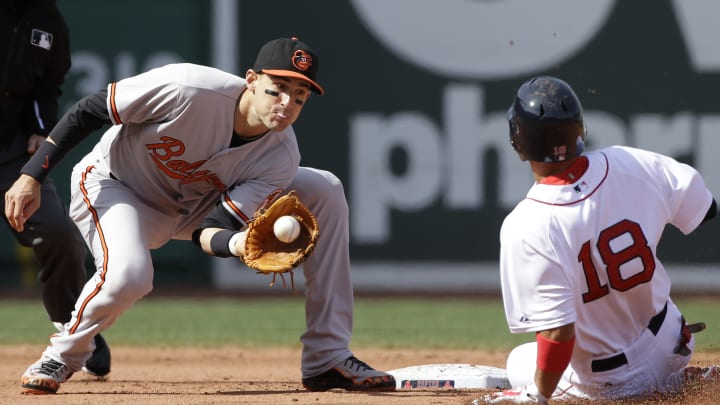 Red Sox OF Victorino placed on disabled list with leg injury Red Sox OF Victorino placed on disabled list with leg injury