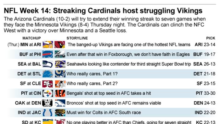 Pity the poor Vikings as they head to Arizona