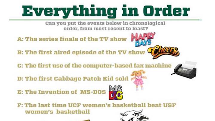 USF trolls UCF women's basketball on Twitter USF trolls UCF women's basketball on Twitter