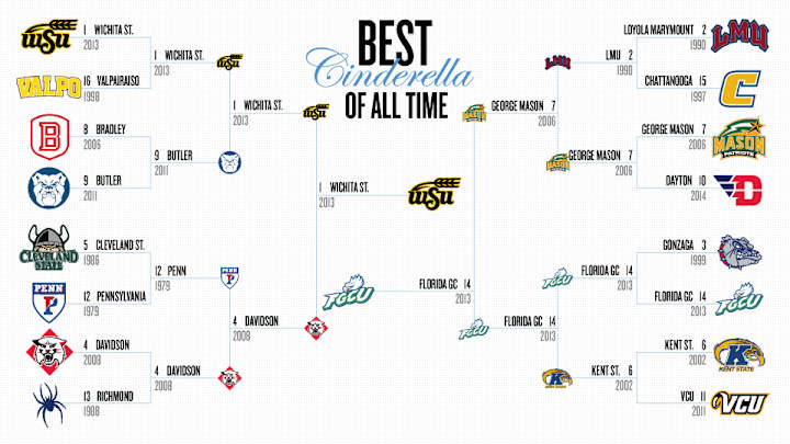 Ranking the NCAA tournament's best-ever Cinderellas: The Championship