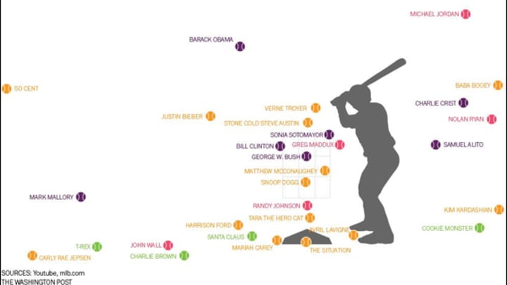 Thursday's P.M. Hot Clicks Thursday's P.M. Hot Clicks