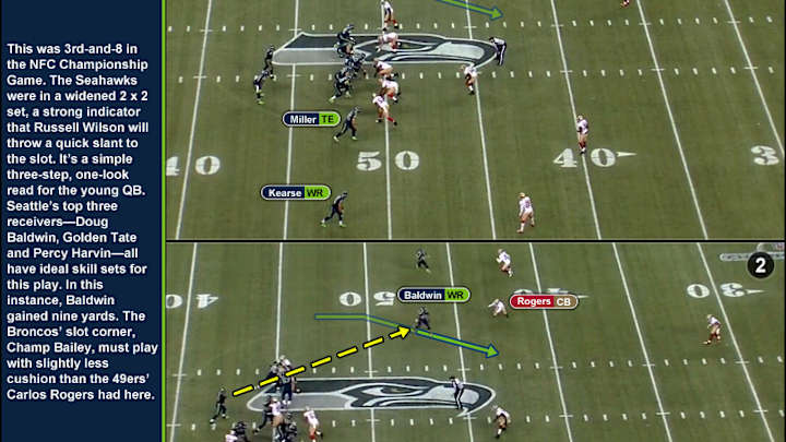 The Battle for Third Down