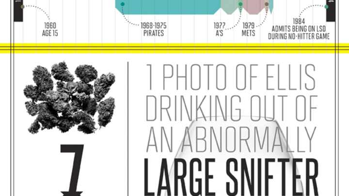 "No-No: A Dockumentary", By the Numbers