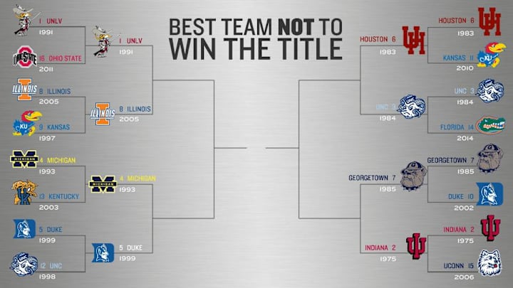 Best college basketball teams not to win a title: The Elite Eight