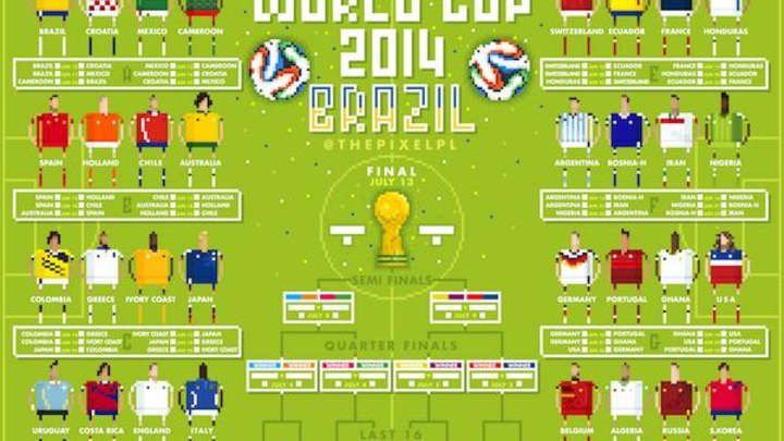 The World Cup Bracket, Pixelized