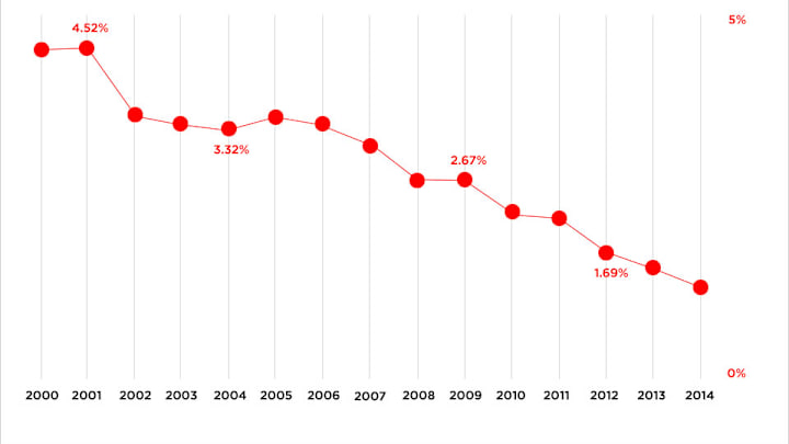 How Likely Was the Chargers-Jets Shutout?