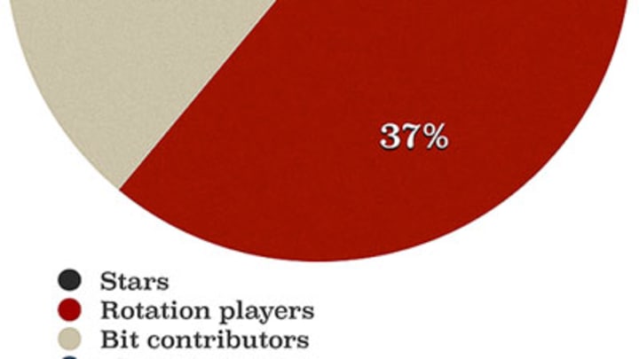 Examining the results of college basketball's One-And-Done Era Examining the results of college basketball's One-And-Done Era