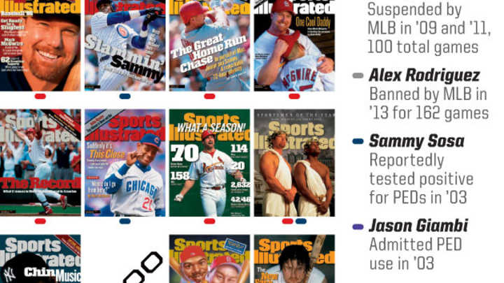 SI's unfortunate coverage of steroids in baseball (Graphic) SI's unfortunate coverage of steroids in baseball (Graphic)