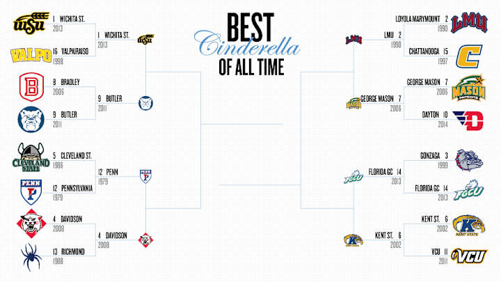 Ranking the NCAA tournament's best-ever Cinderellas: The Elite Eight