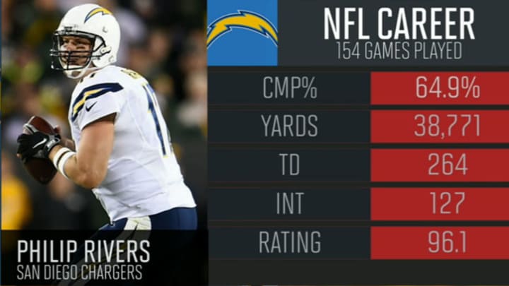 The Week 7 Twitter Mailbag