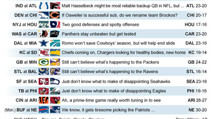 Titans-Jaguars in prime time? No kidding