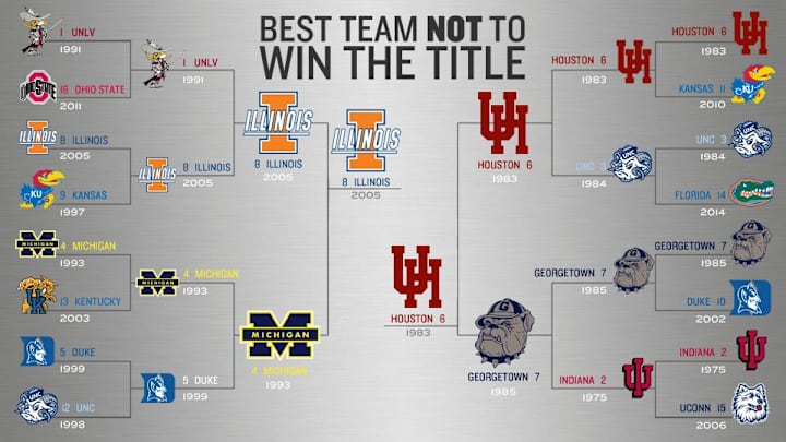 Best college basketball teams not to win a title: The Championship