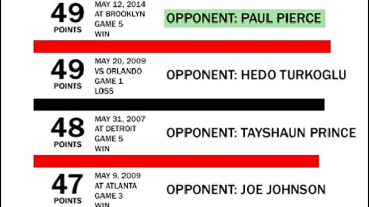 Tuesday's P.M. Hot Clicks