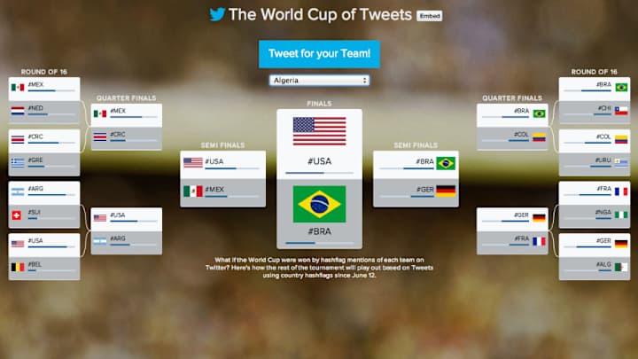 The USA will win absolutely win the World Cup* (*If the World Cup is decided by Twitter hashtags)
