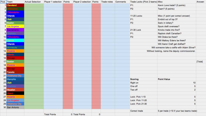 Introducing Extra Mustard's remarkably nerdy NBA Draft game