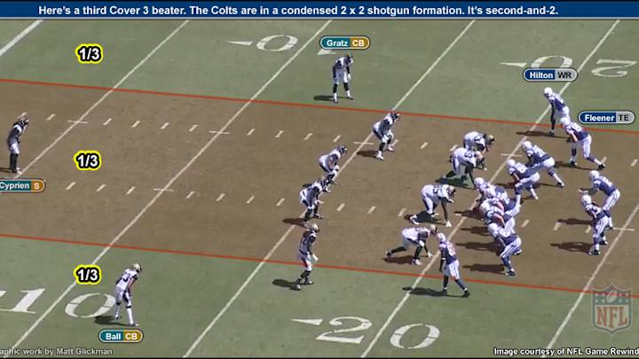 Big D? Not So Much Big D? Not So Much