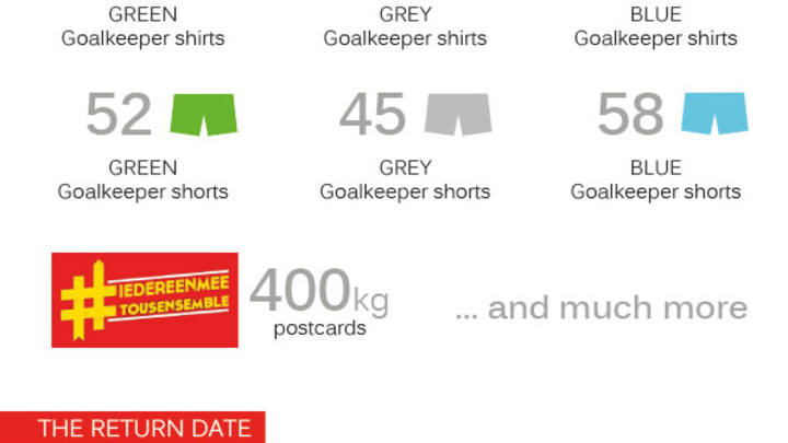 Infographic: What's Inside a World Cup Team's Luggage? (It's a Lot) Infographic: What's Inside a World Cup Team's Luggage? (It's a Lot)