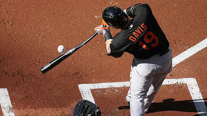 Fantasy baseball Burning Questions: Can Chris Davis repeat success?
