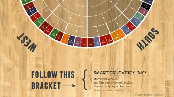 You'll Probably See Plenty of Brackets Today But This One is the Coolest