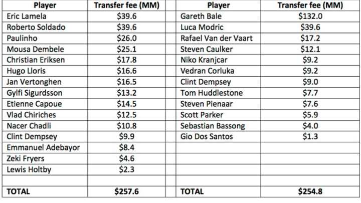 The Premier: Last-minute transfers make race for the top even tougher