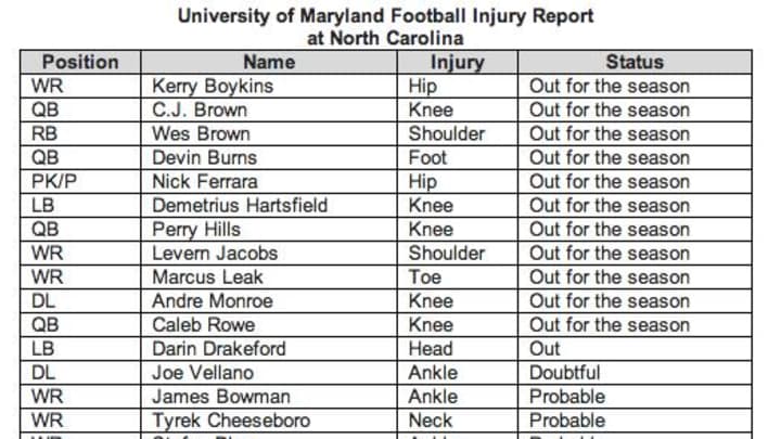Maryland seeks a few good Terps; more Designated Reads