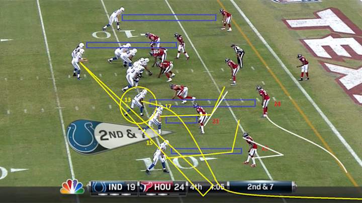 Week 9: Decisive Moments