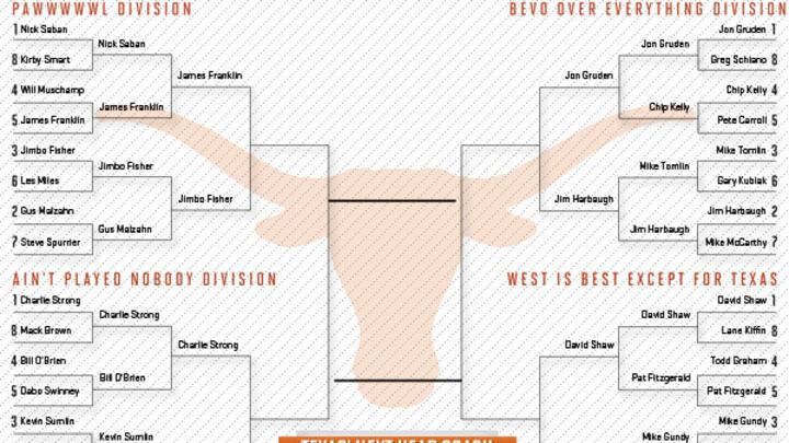 Who should be the next Texas coach? Vote in the third round of SI.com's bracket