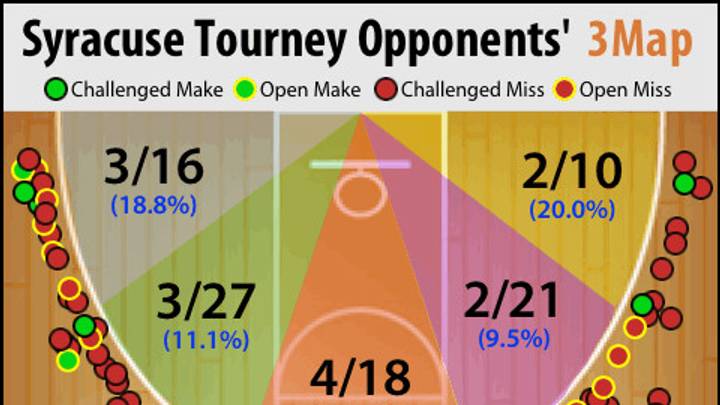 Final Four Power Rankings: Louisville team to beat in Atlanta Final Four Power Rankings: Louisville team to beat in Atlanta