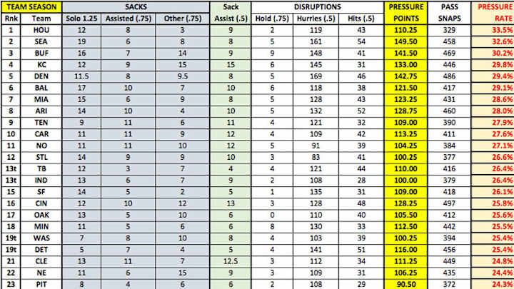 Pressure Points: McCoy's Great Awakening