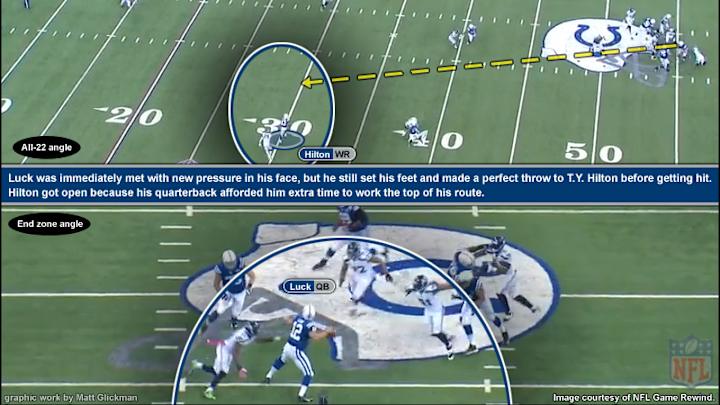 It All Starts With Luck