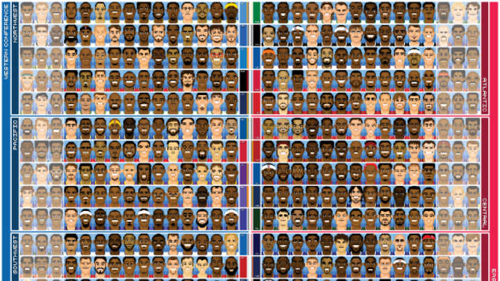 Check Out Every NBA Player in 16-Bit Format Check Out Every NBA Player in 16-Bit Format