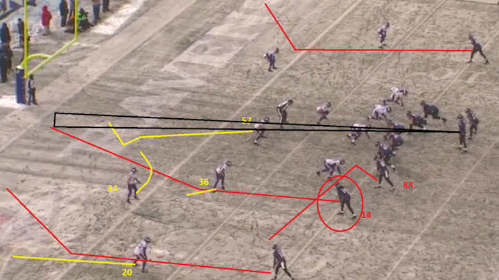 Week 14: Decisive Moments